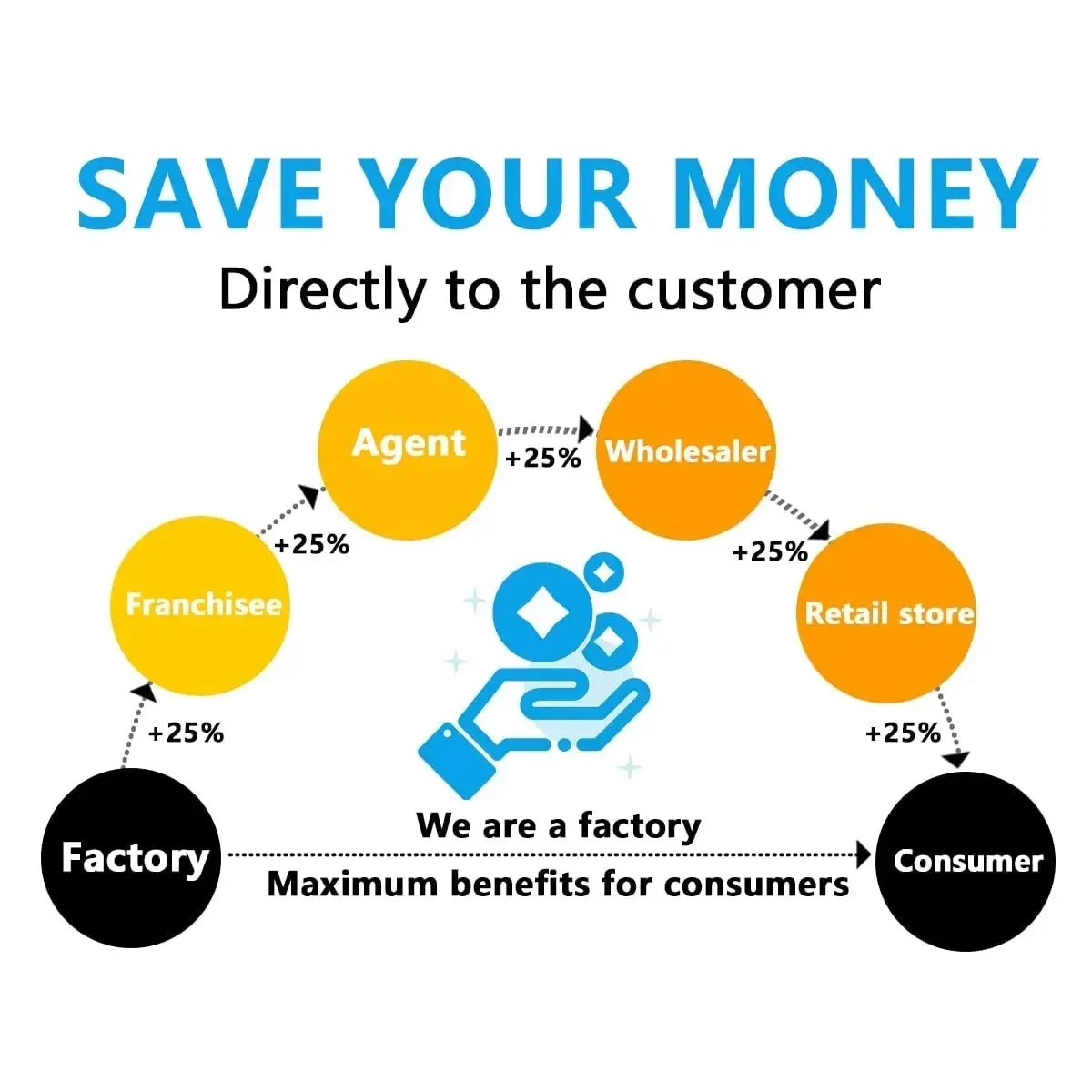 กระสุนปืนเจล FGel แบบเติม (7-8 มม., 10 แพ็ค, 10,000 ชิ้นต่อแพ็ค) ลูกเจล 7.5 มม. สำหรับปืนฉีดน้ำ คละสี