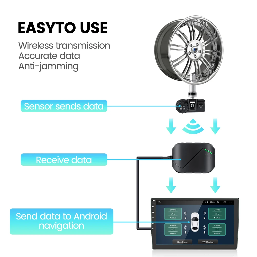 USB TPMS for Android Car Stereo Radio 4-Sensor Wireless Vehicle Auto Tire Pressure Monitoring Temperature Alarm System