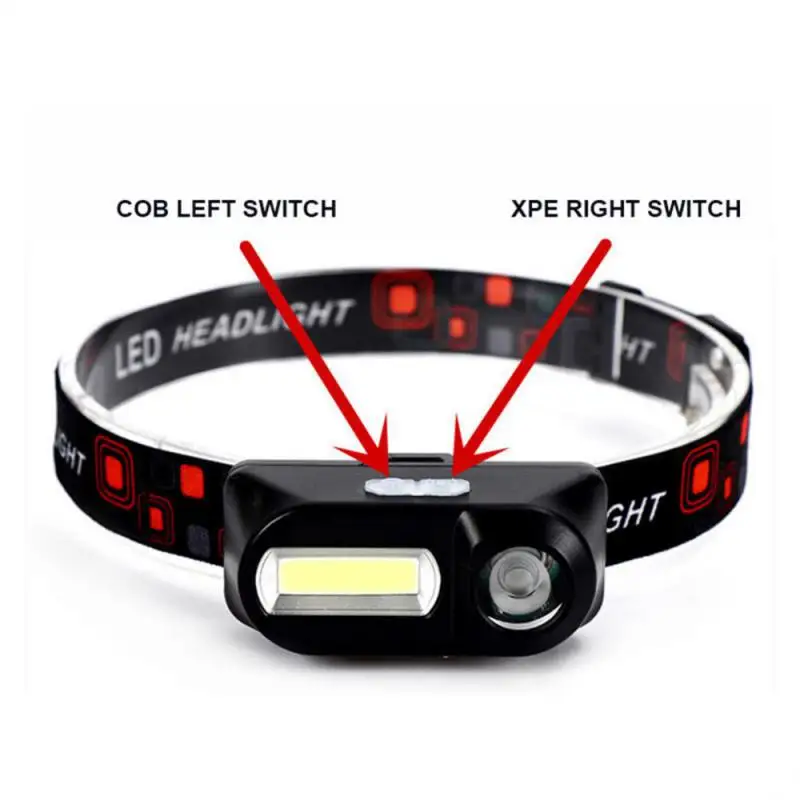 Mini LED Headlamp Built-in Battery USB Rechargeable Head Outdoor Camping Fishing Head Flashlight Searchlight Headlight