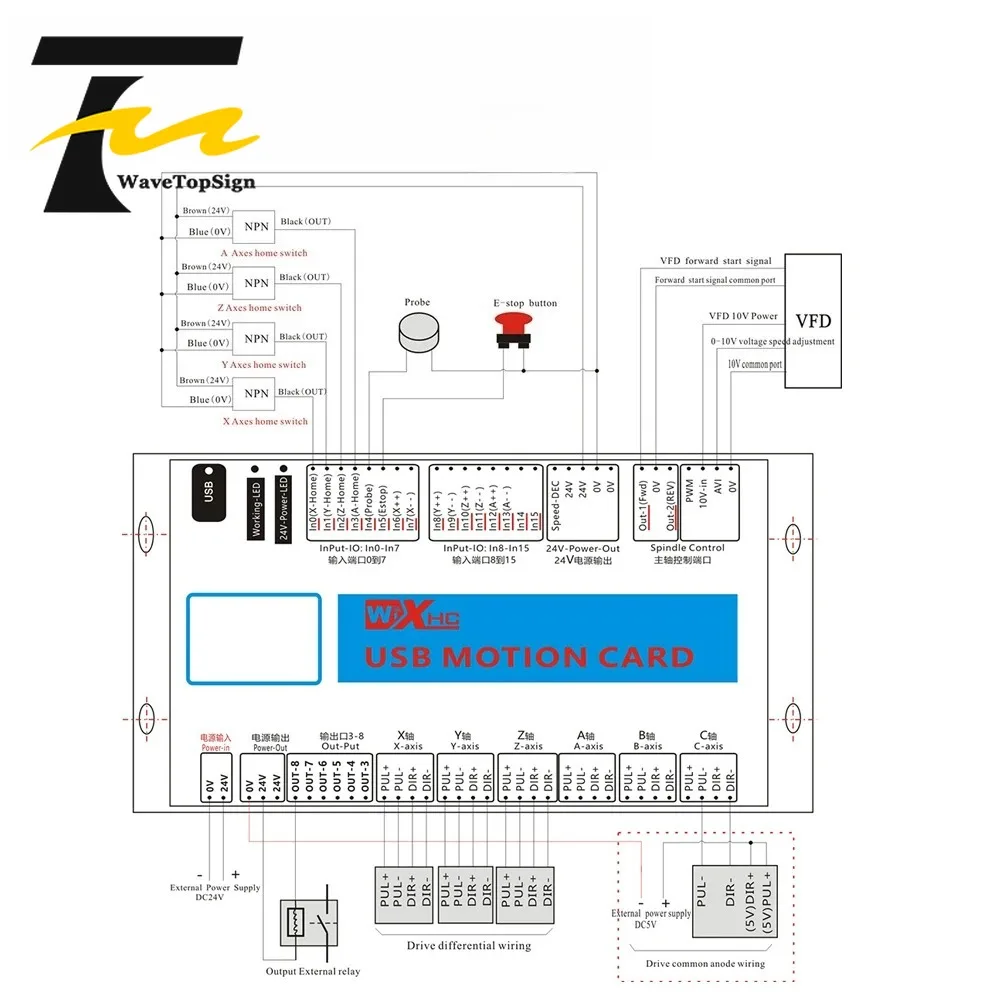 XHC Mach4 USB Breakout Board 3 4 6 Axis USB Motion Control Card 2000KHz Support Windows7 10 for CNC Enrgaver Lathe Machine view 3