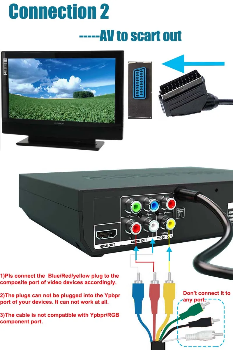 EU Scart to AV Cable BI-direction Composite AV to Scart or Scart to AV Cable(not compatible with Ypbpr component Port)