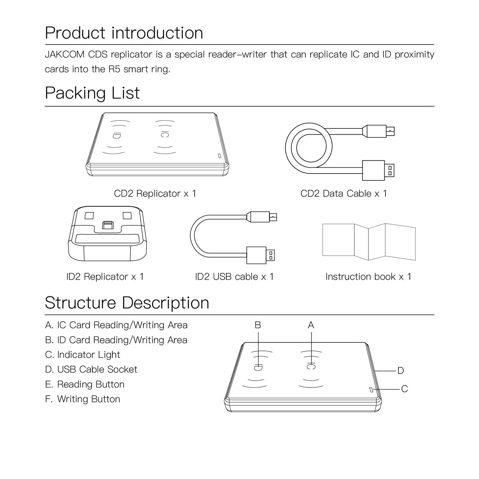 Multi band frequency read-write reader+R5 intelligent ring