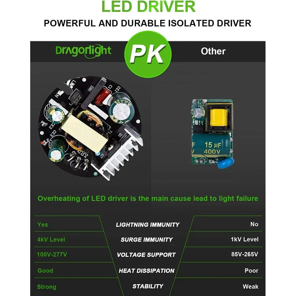 240W High Bay LED Light Bulb, 1000W MH/HID/HPS Replacement, E39 Base, 5000K Daylight, 32,400LM