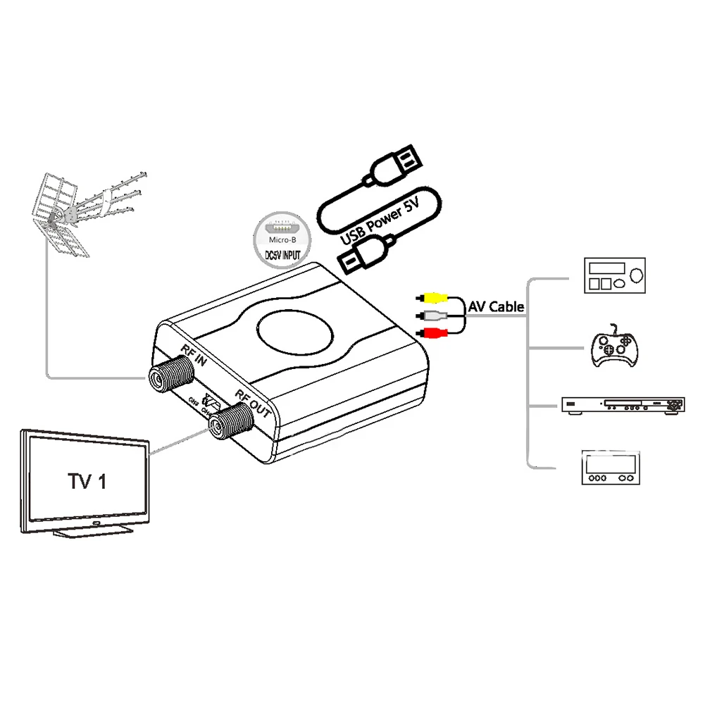 M61A AV to RF Modulator with NTSC Standard Output Supports CH3 and CH4 Frequencies Audio Video Input USB 5V Power