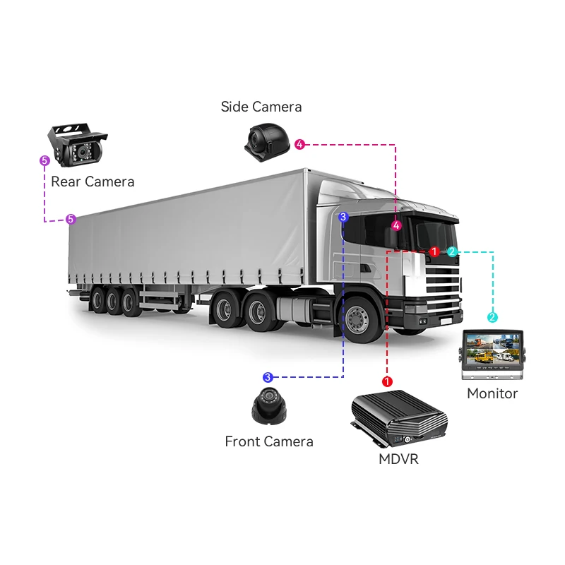 Big storage mobile dvr 7inch monitor 4pcs car camera 4ch 4g gps wifi hdd vehcile car mdvr kits support cmsv6 online real-time