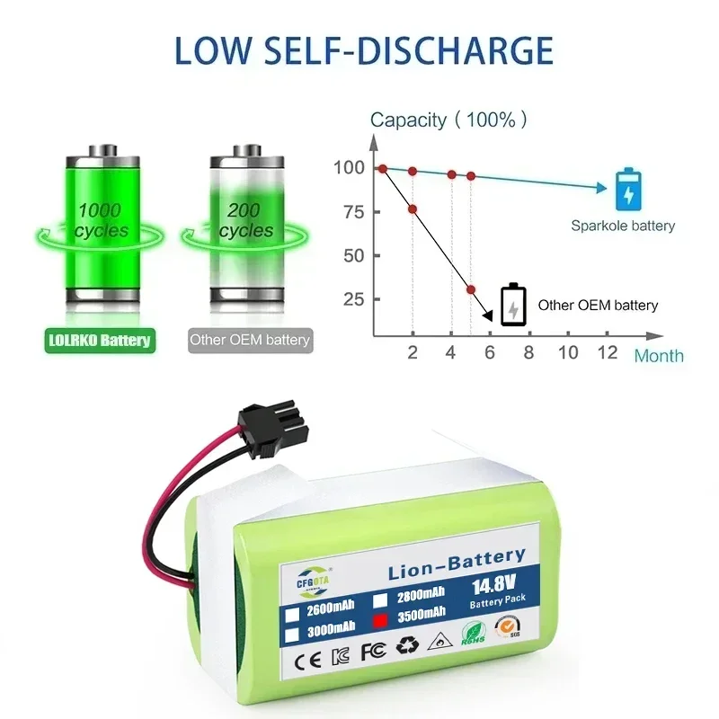 New 14.4V 3500mAh Li-ion Battery for Conga 990 1090 Tesvor X500 Ecovacs Deebot N79 N79S DN622 Eufy RoboVac 11 11S RoboVac 30