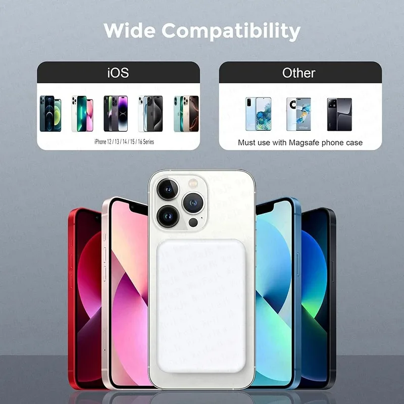 Xiaomi رقيقة جدا 20000mAh المغناطيسي Powerbank بطارية خارجية المحمولة اللاسلكية قوة البنك شاحن ل Magsafe آيفون 17 16 15