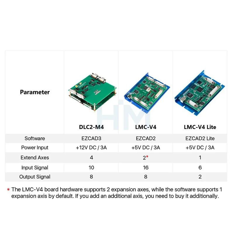 BJJCZ DLC2-M4-2D 3D DLC2-2D D3 controlador de máquina de marcado láser tarjeta Original grabado 2.5D para máquina de marcado de fibra EZCAD3