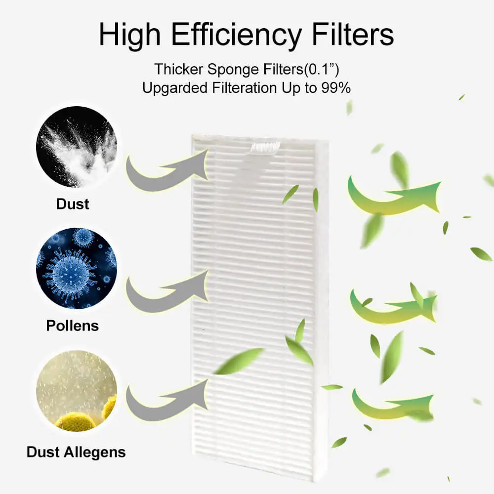 แปรง4ด้าน + ตัวกรอง4 HEPA + 2สายยางสำหรับหุ่นยนต์ดูดฝุ่น M210/M210B/M213/M210Pro/N1