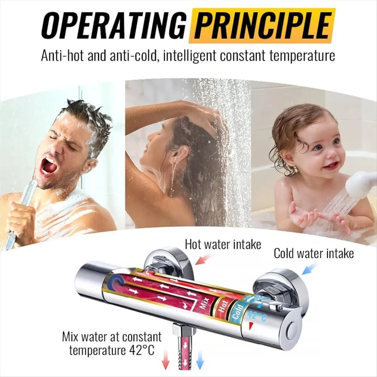 

【frki】 Thermostatic Shower Replacement Parts Kit for 98282000