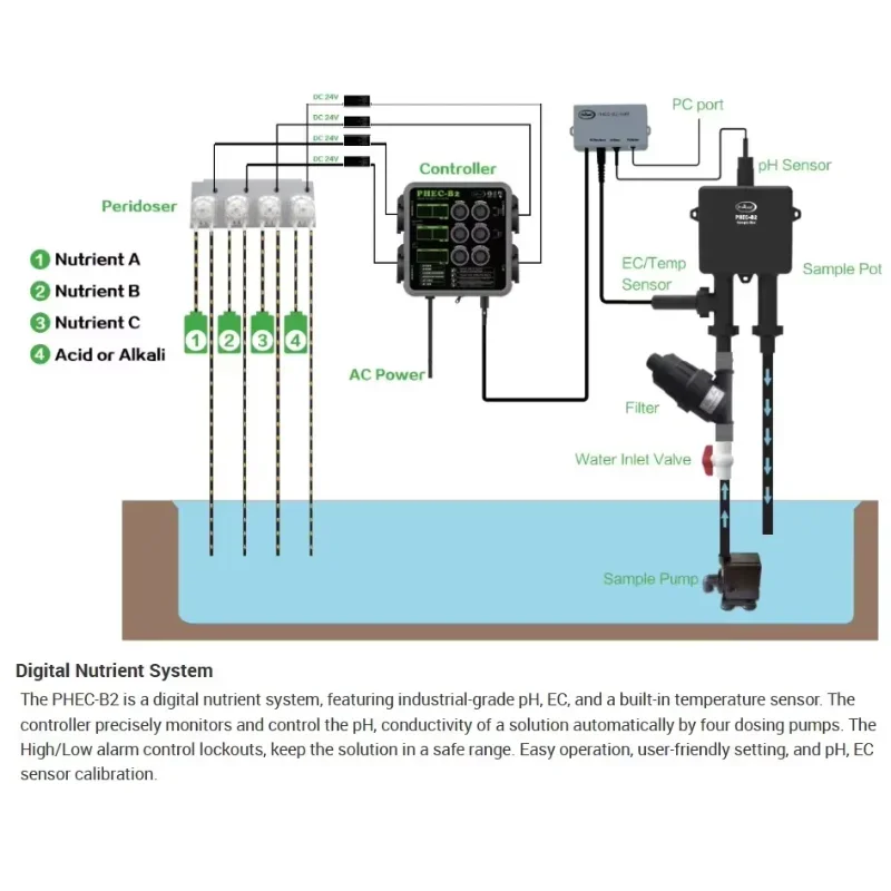 Automatic PHEC-B2 Nutrient Dosing Controller Farming Hydroponics Flood & Drain Nutrient Doser TDS For Greenhouse Indoor Planting