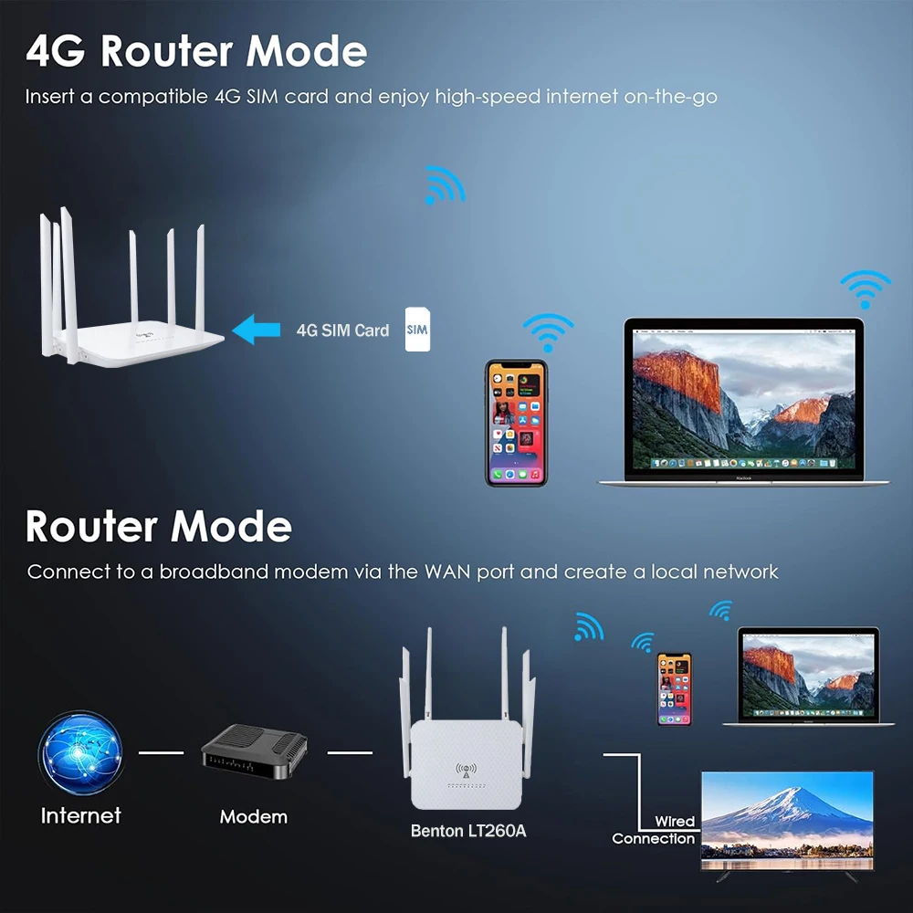 Benton 4G LTE Router Dual Band WiFi 2.4GHz 5.8GHz 1200Mbps VPN WiFi5 Wireless Internet Repeater Hotsport Modem for SIM Card