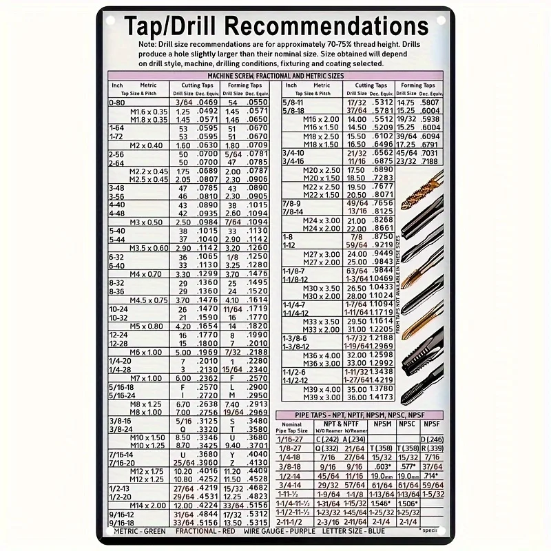 Heavy-Duty Iron Metal Wall Chart 8x12 Inch - Vintage Engraved Tap Drill Bit Size Thread Diagram, Retro Workshop Poster for Home