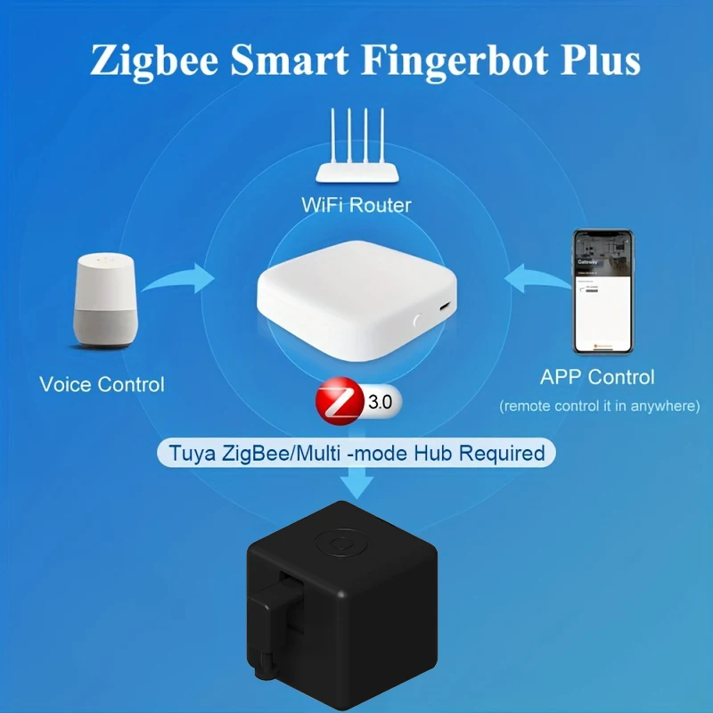 Black Zigbee Smart Fingerbot Plus Switch Button Pusher Touch Arms Fingerbot Tuya Smart Life APP Control Works with Alexa Google