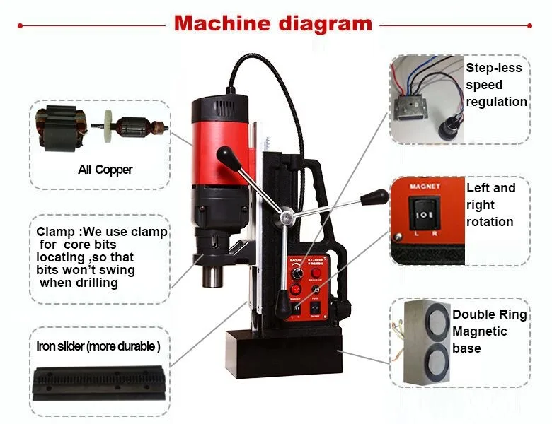 JIEGAO magnetic drill machine 1080W power tool magnetic base drill