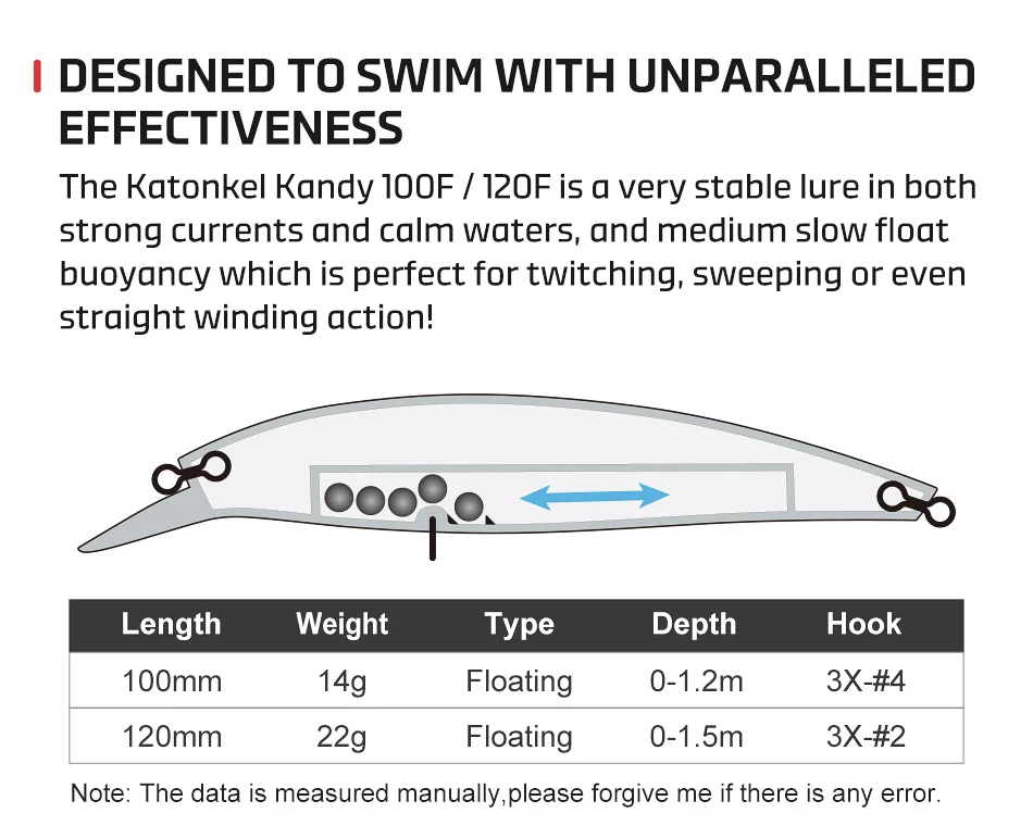 NOEBY Minnow Angelköder 100mm 14g 120mm 22g Unterwasser-Tauchköder Jerkbait Harter Köder Schwimmender Seebarsch Bonito Angelköder – Detail 3