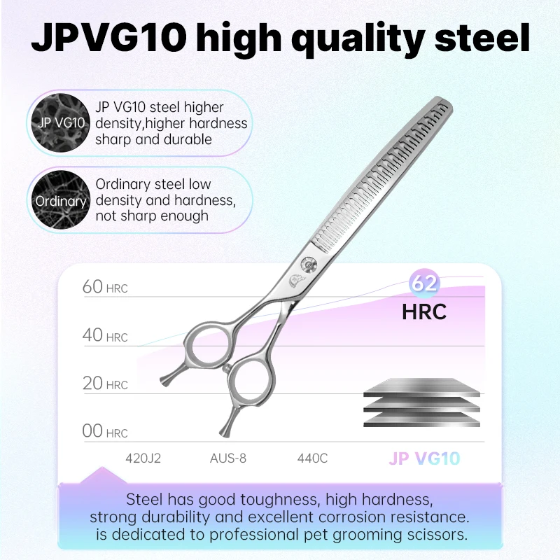 Crane 7. 5Inch High-end Left Hand Pet Dog Grooming Scissors Dog Scissors Curved Chunker&Thinning&Magic Scissors Shears For Pet
