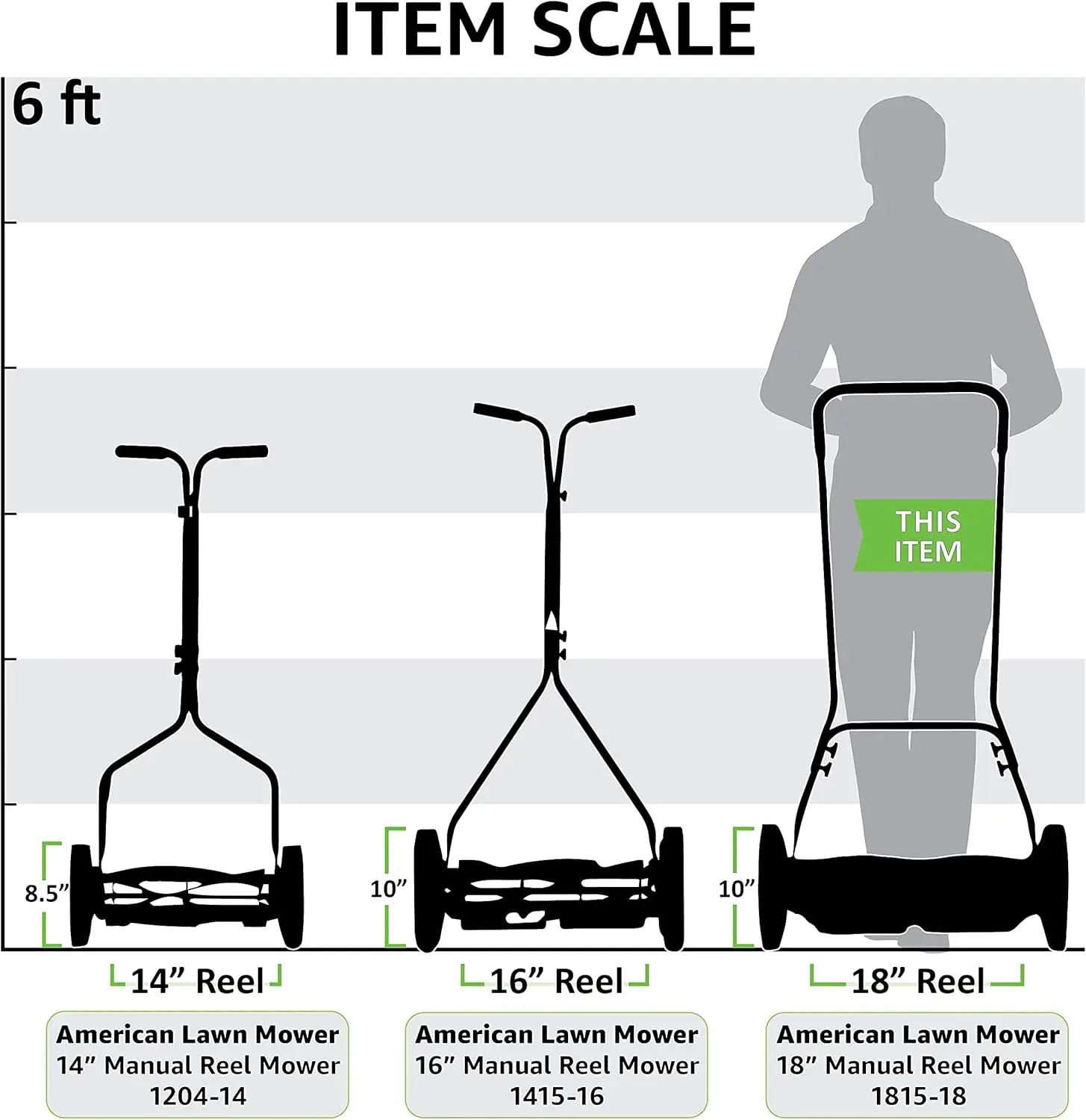 18-Zoll-Rasenmäher mit 5 Klingen