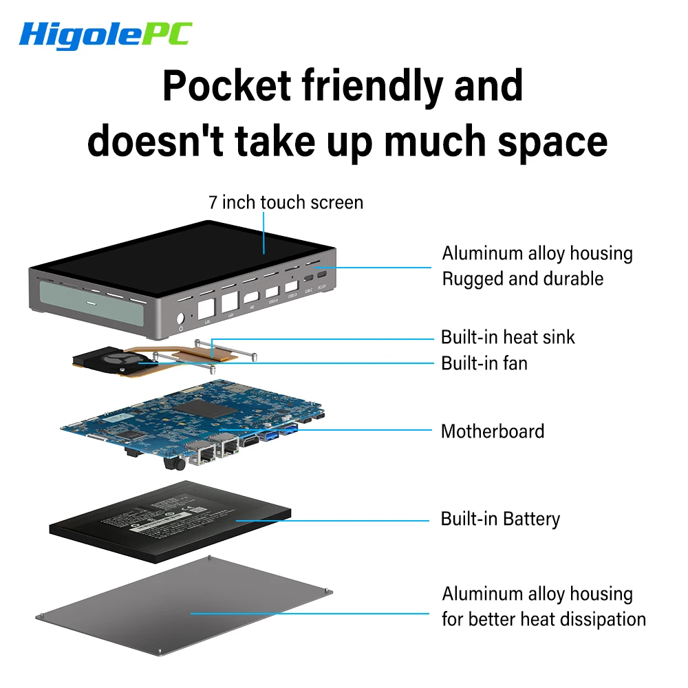 HIGOLEPC Mini PC 12th Gen N95 16GB RAM 256GB ROM,4G Data Mini PC with Screen Dual 2.5GbE LAN Full-Functional USB-C Mini Computer
