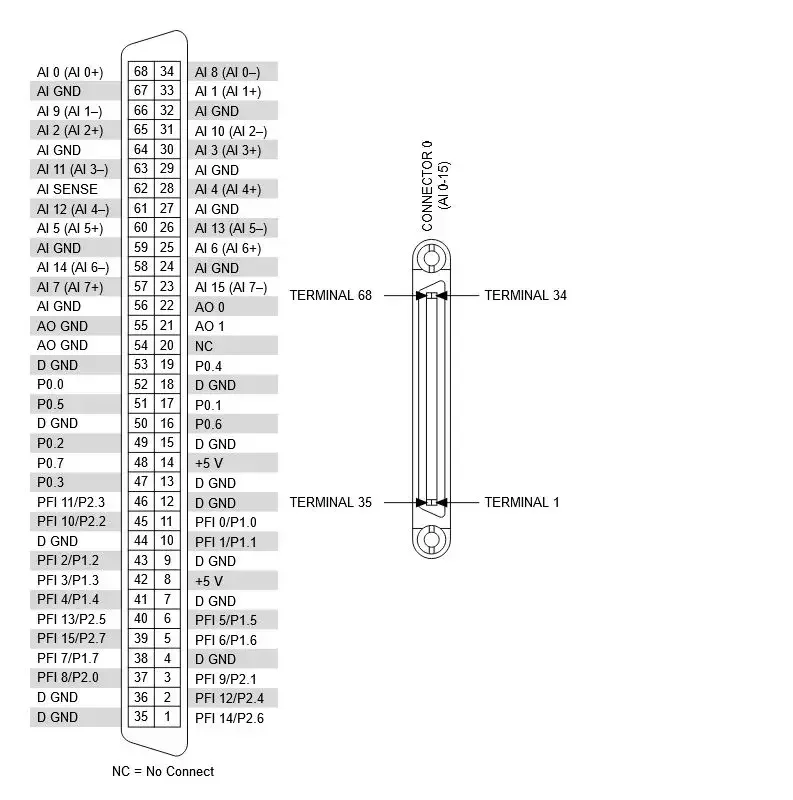 

PCI-6221 68Pin DAQ Data Acquisition Board Original 779066-01 for NI National Instruments 15.5cm/6.1"