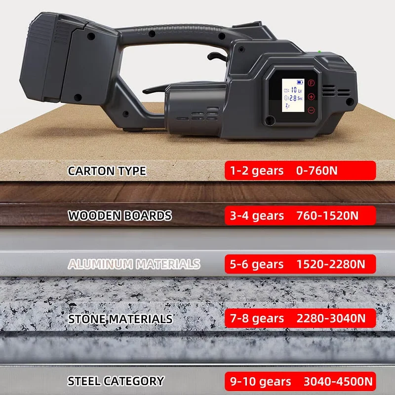 V3 3500N  Electric Strapping Tool Battery Strapping Machine Automatic Packaging Tool with Portable Packing Tools