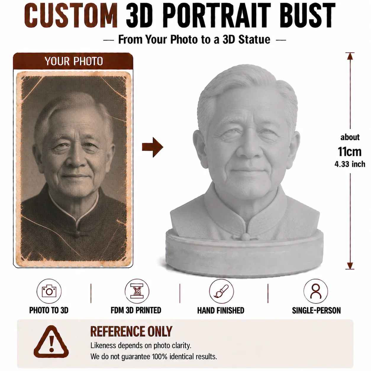 11cm 15cm Custom 3D Portrait from Black and White Photo Personalized Human Head Bust Face Sculpture Figurine Printed Statue