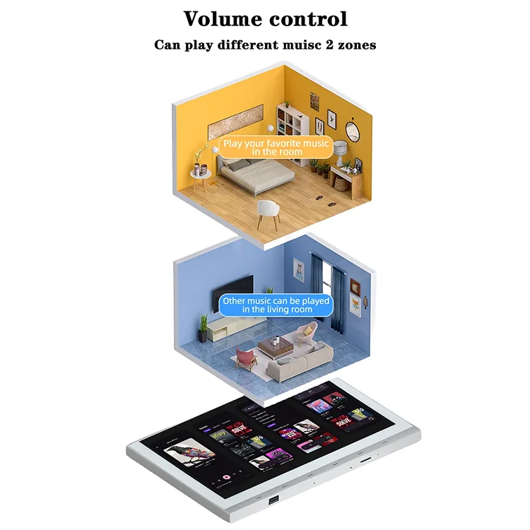 Touch Screen Remote Control Smart Home Audio Background Music System Wireless WiFi Blue tooth On In Wall Flush Mount Amplifier