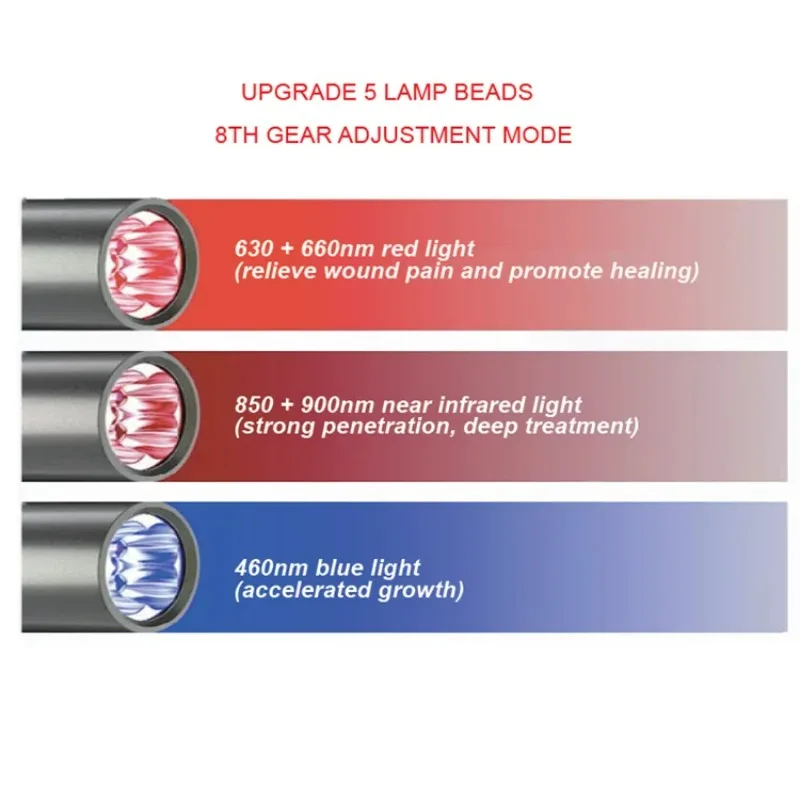 Customized Own LOGO 5 Wavelengths Physical Infrared Portable Red Light Torch Full Body Target Pain Relief PDT Machine