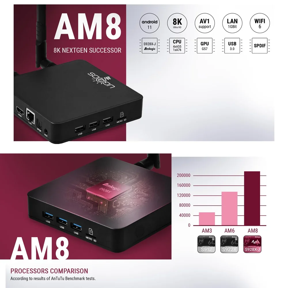 UGOOS AM8 AM8 PRO TV Box Android11 Amlogic S928X-J 4GB/8GB 32GB/64GB 1000M AVI BT5.3 Wifi6 Dolby Audio 8K Media Player