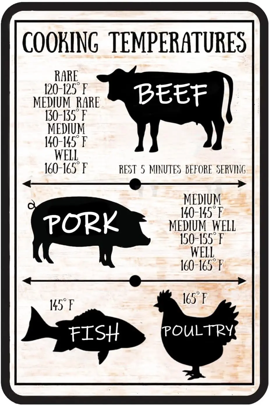 1p,Vintage Kitchen Tin Sign Meat Internal Cooking Temperatures Sign Measurement Kitchen Conversion Metal Signs Meat Temperatures