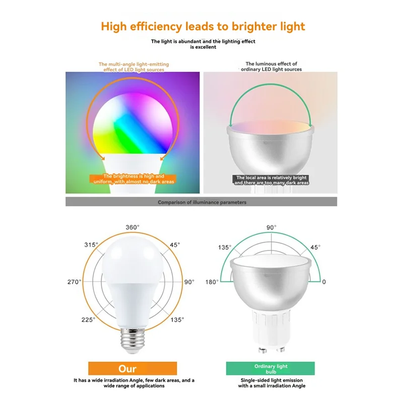 

JABS-16 Цвет E27 25 Вт RGB светодиодная лампа с дистанционным управлением для комнаты, сада, вечеринки, умная лампа, диммер