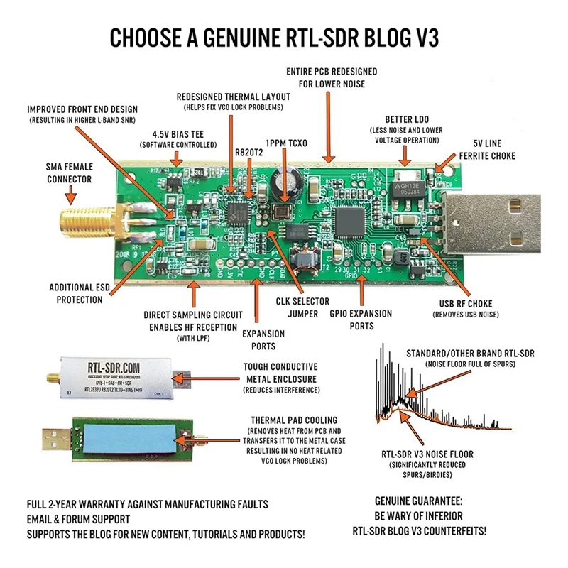 For RTL-SDR Blog V3 R820T2 TCXO Receiver HF Biast SMA Software Defined Radio 500Khz-1766 Mhz Up To 3.2 Mhz