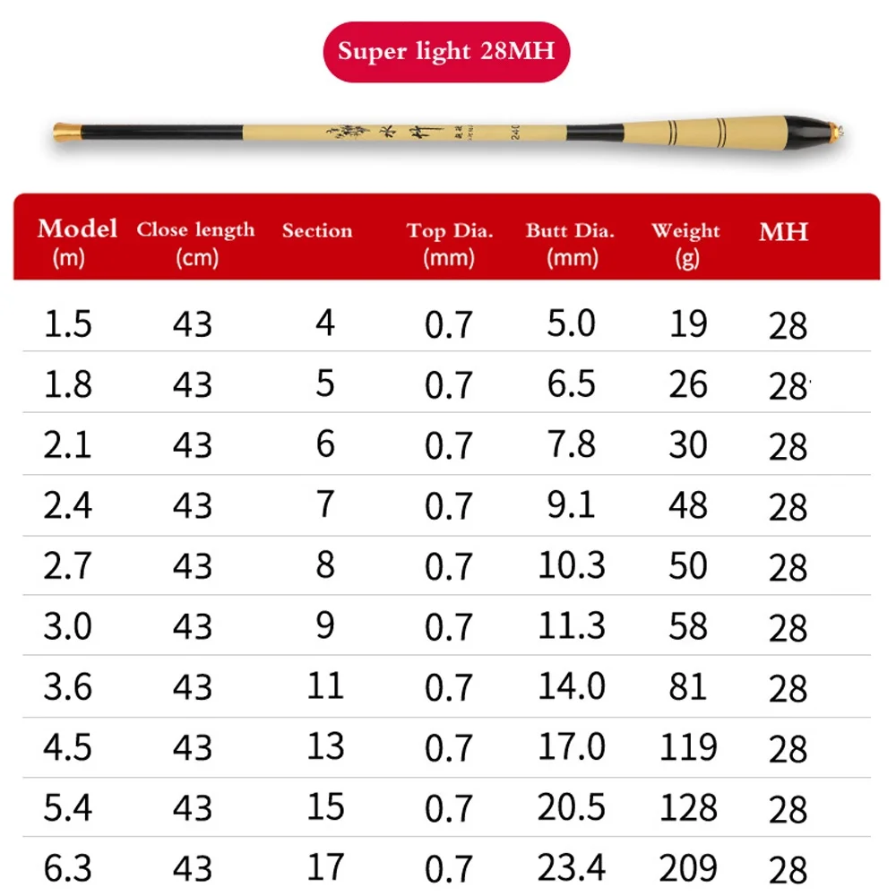 1.5 متر-6.3 متر قصيرة عصا الصيد رود خفيفة تيار اليد القطب سهلة التعامل مع تلسكوبي الصيد اكسسوارات للأطفال الكبار