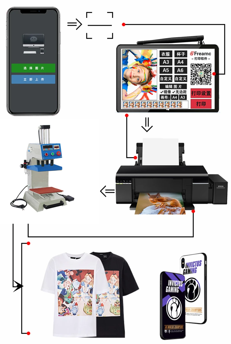 MSublimation continue 1000W 220V bricolage presse à chaud Machine Double Position imprimante d'étiquettes pour T-Shirt poche chaussette transfert