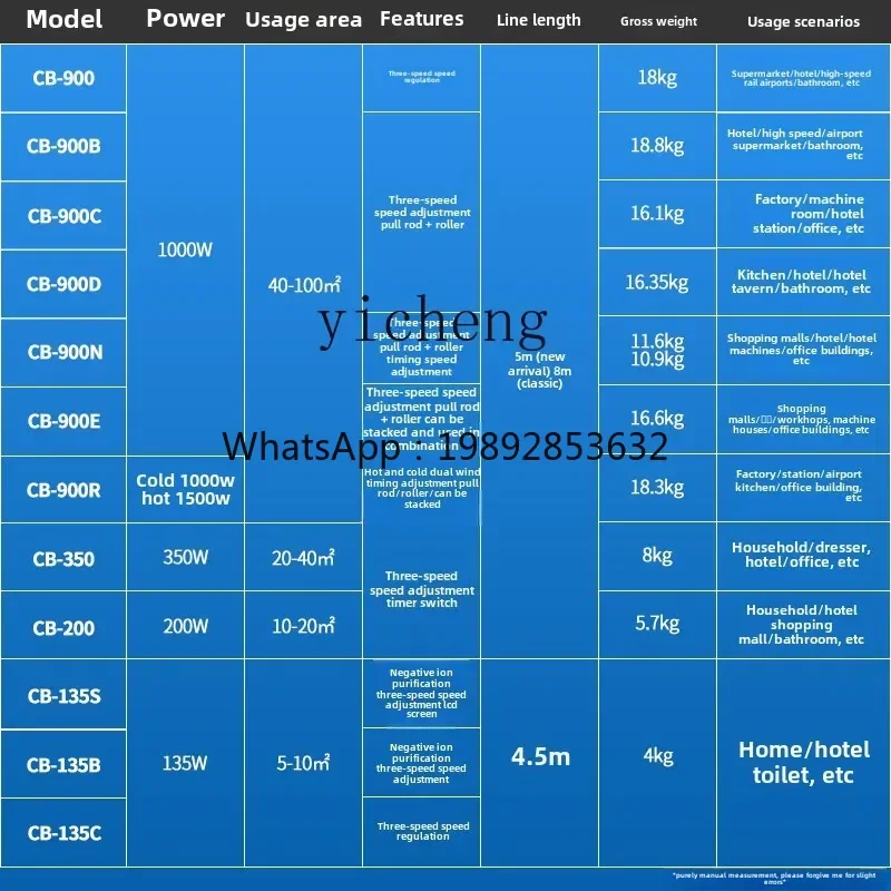 ZZ منفاخ تجاري عالي الطاقة منفاخ أرضي مجفف صناعي مزيل رطوبة المرحاض