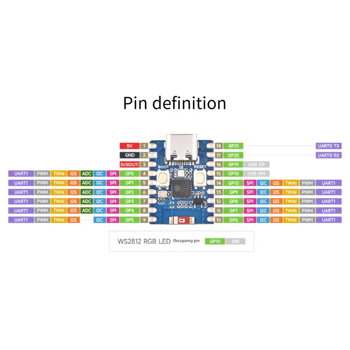 Mini carte de développement GFR5-ESP32-S3-Zero, Module ESP32-C3FN