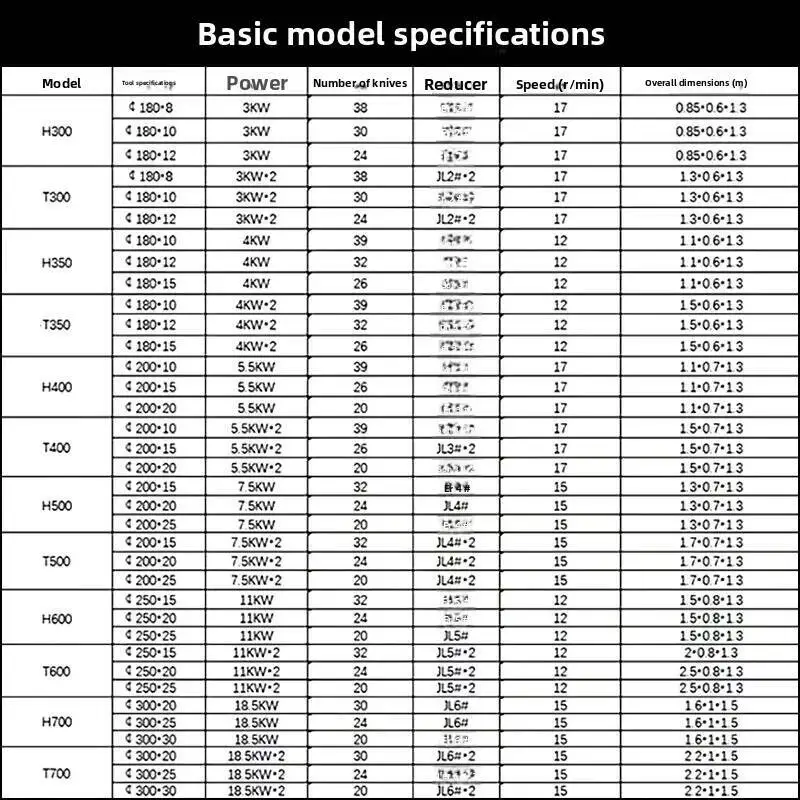 آلة تقطيع المستندات الصغيرة، محرك الأقراص الصلبة الإلكتروني الطبية البلاستيكية، كسارة لوحة KT متعددة الوظائف