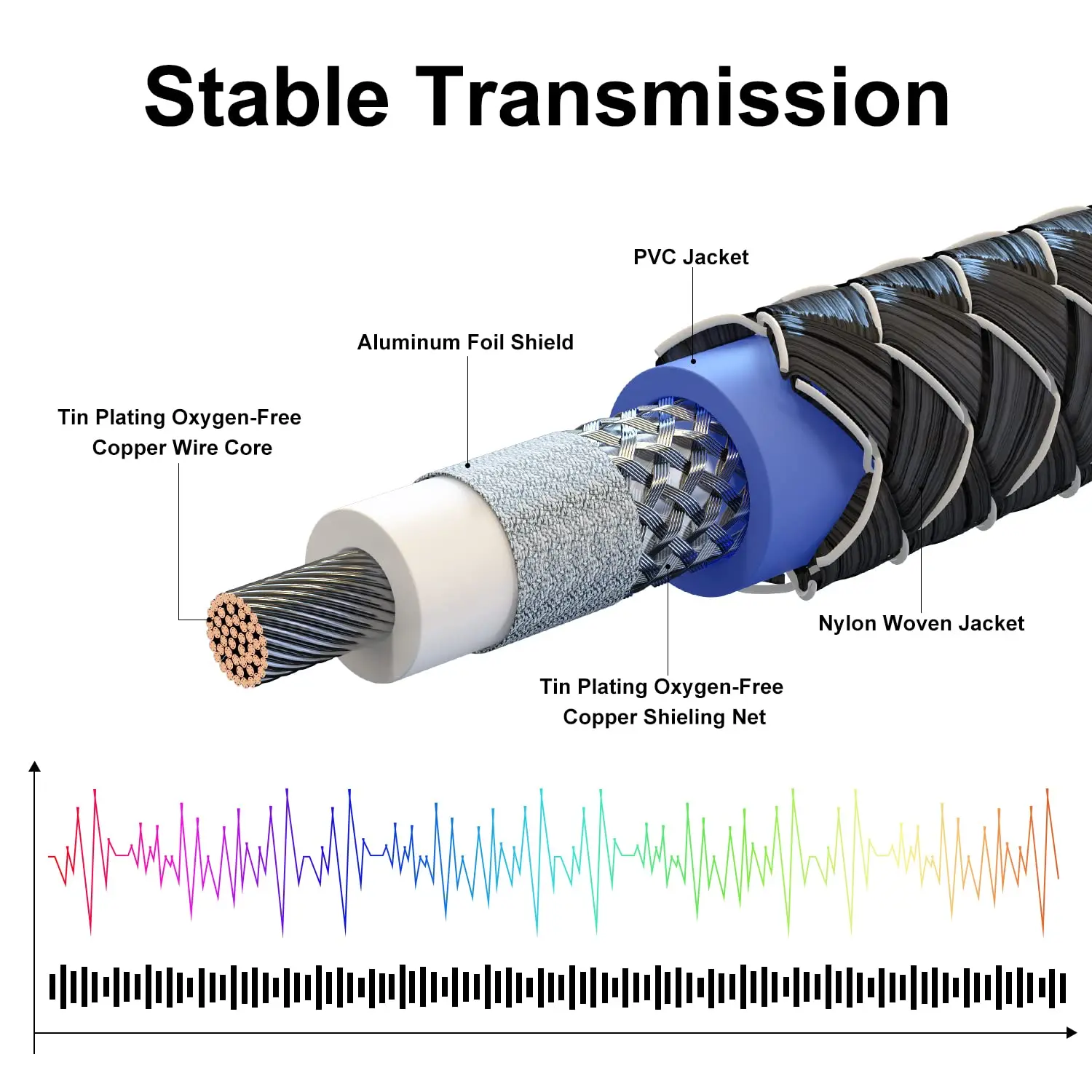 EMK Subwoofer Cable Digital Coaxial Audio Cable RCA Cable Rca to Rca Male to Male Coaxial Cable for Speaker Soundbar TV DVD