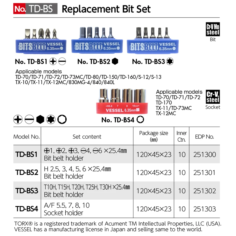 VESSEL Replacement Bits and Sockets Set PH/SL/TORX/HEX TD-BS Series