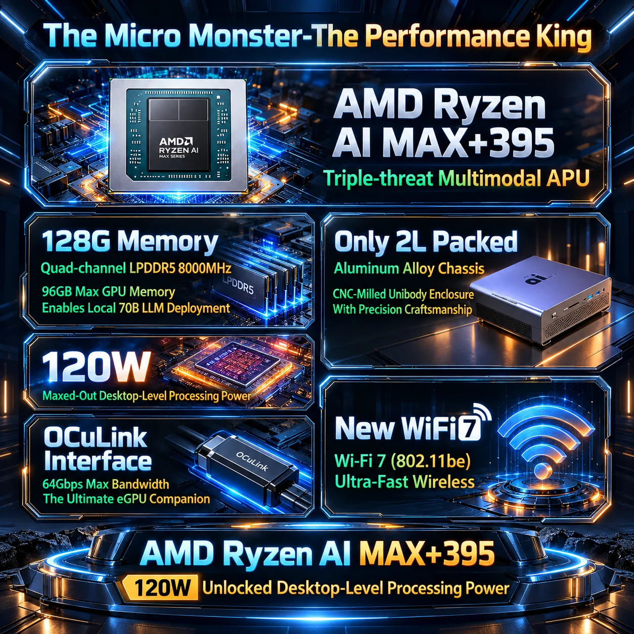 Szbox novo amd ryzen ai max 395 mini pc FA-EX9 lpddr5x 128gb