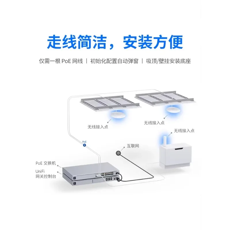 UniFi U6-Pro/U6-Lite/U6-LR WiFi6 Ceiling AP Dual Band 5G Office Hotel Villa Multiple Networking No Dead Angle Coverage Whole