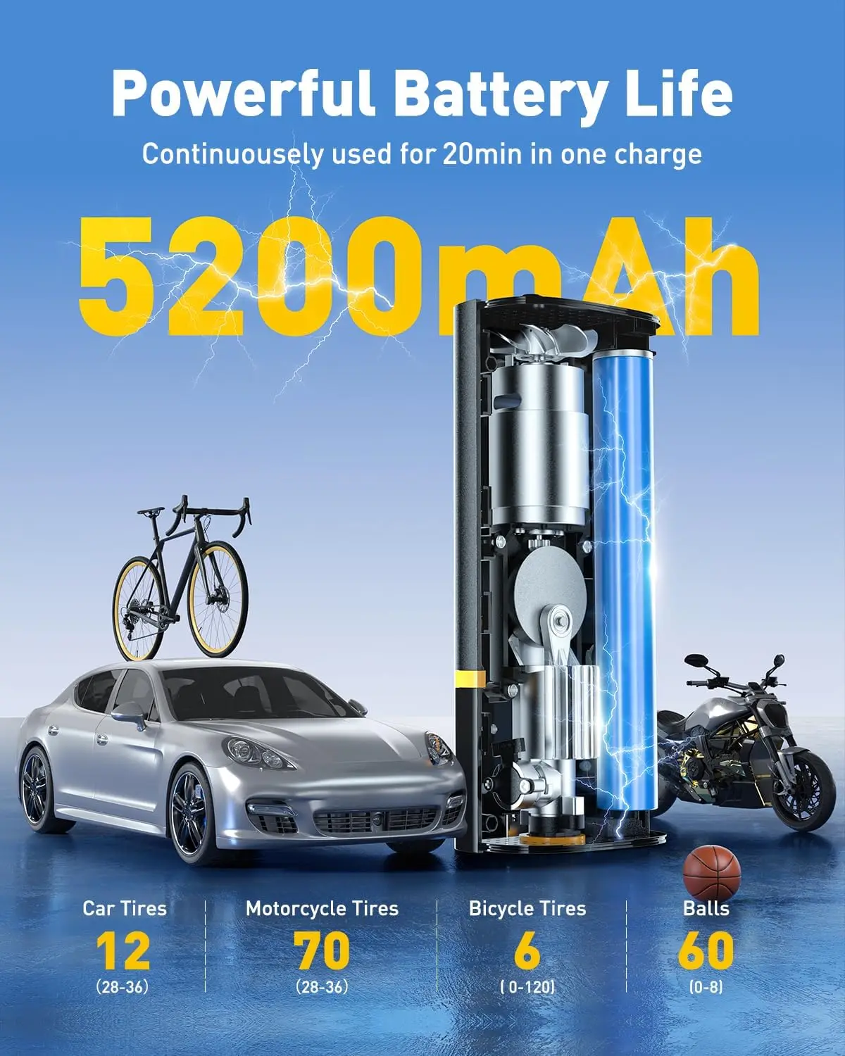 Portable Air Compressor for Car Tires with Digital Gauge, Cordless Rechargeable, LED Light, Auto Stop up to 150PSI