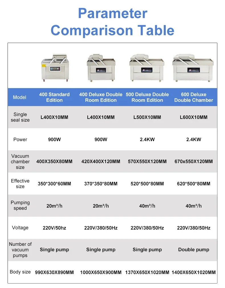 DZ400/500/600 Manufacturers Cheap Price Automatic Commercial Food Vertical Sealing Sealer Double Chamber Vacuum Packing Machine