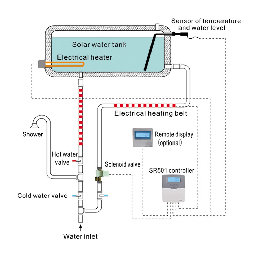 Solar Hot Water Controller SR501 Suitable for integrated Non-pressurized Solar System with Water Temperature Display Water level