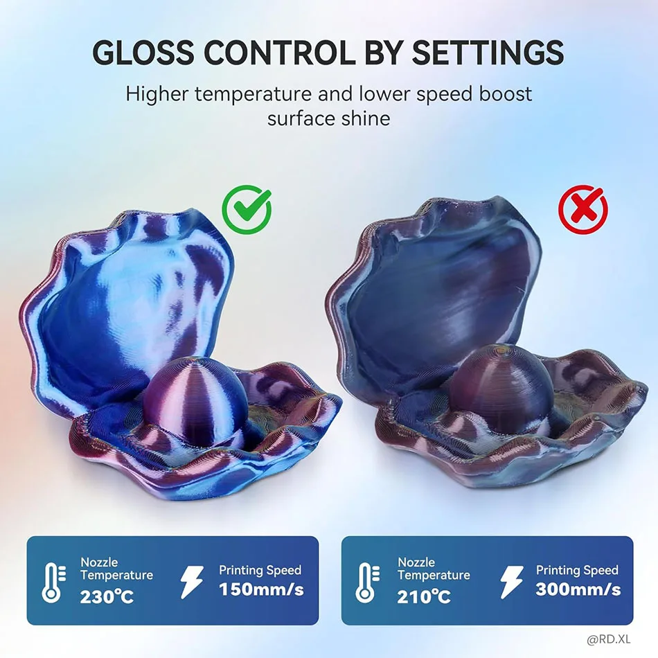 JAYO 1.75 مللي متر خيوط الحرير PLA رباعية الألوان PLA Plus خيوط طابعة ثلاثية الأبعاد 5 لفات نسيج الحرير اللامع 4 في 1 خيوط ملونة