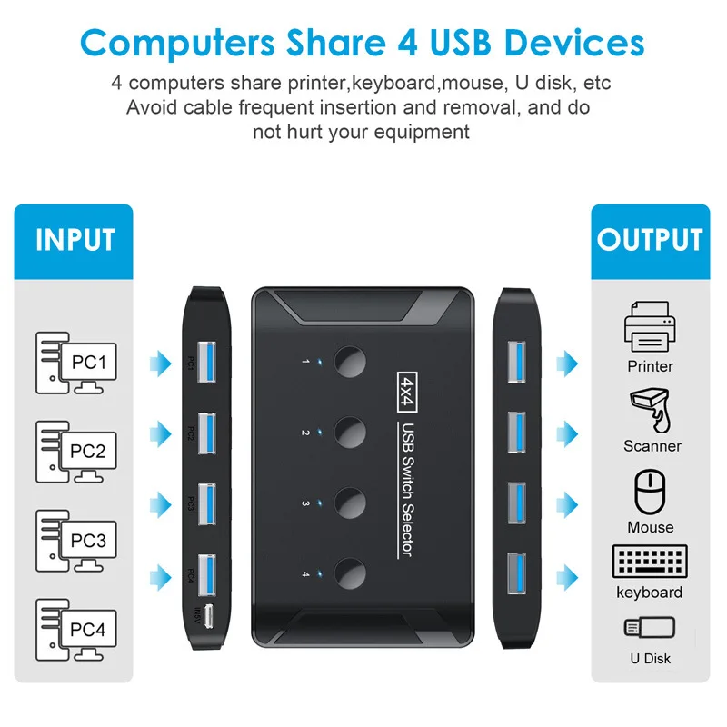

KVM Switch 4X4 USB 3.0 Switcher Selector Box 4 Port Sharing 4 Devices for Keyboard Mouse Scanner Printer Kvm Switch Hub