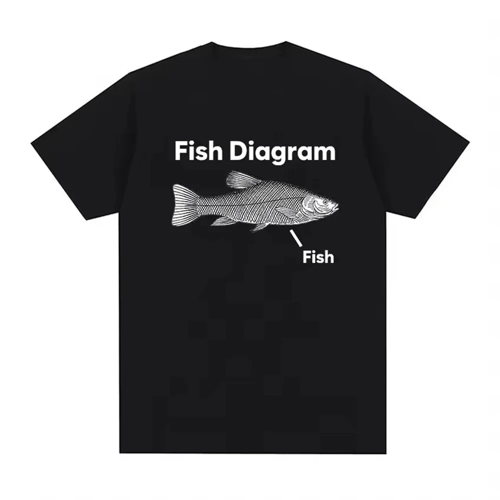 

Funny Fish Diagram Meme Graphic Men Clothing Tee Shirt Homme New in Top short sleeve Round Neck Printing Pullover T-Shirt 50318