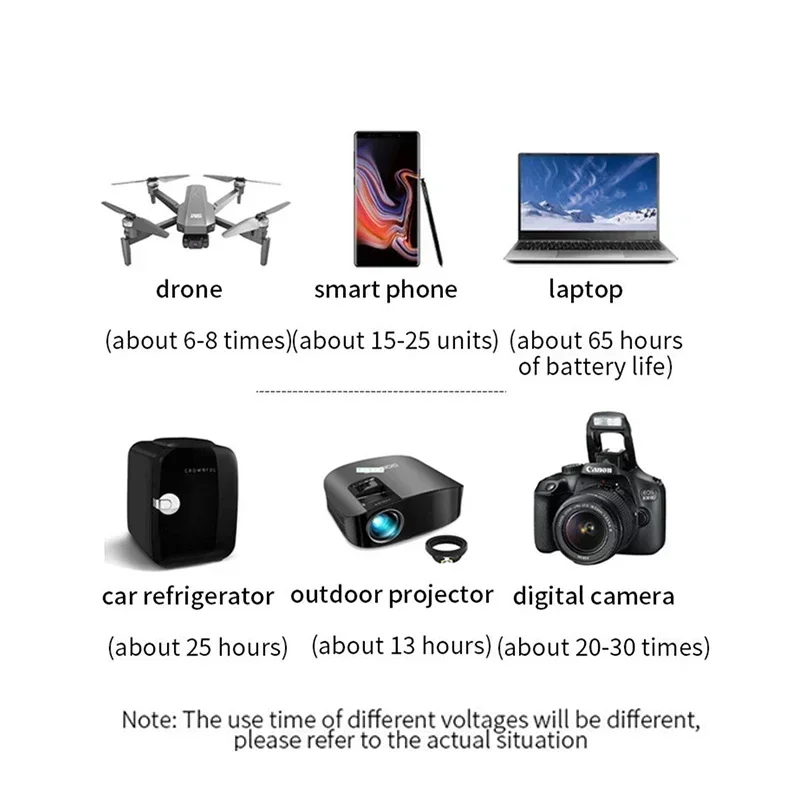 PURFIELD Potenza portatile 68000mAh 300W Stazione Generatore Batteria Uscita AC DC Caricatore esterno Alimentatore di emergenza Power Bank