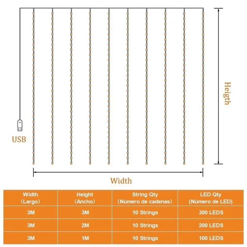 USB LED Curtain Lights 3x1/3x2/3x3 M Fairy Garland on the Window  Light String Christmas Wedding Party Festoon Home Decoration