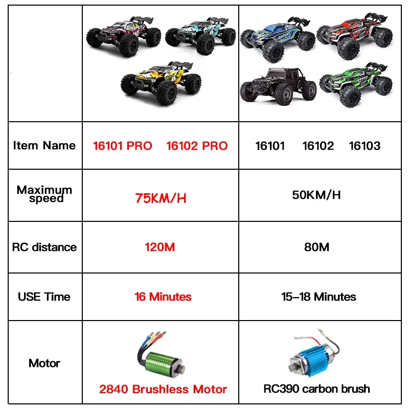 1:16 75KM/H or 50KM/H 4WD RC Car with LED Remote Control Cars High Speed Drift Monster Truck for Kids Vs Wltoys 144001 Toys